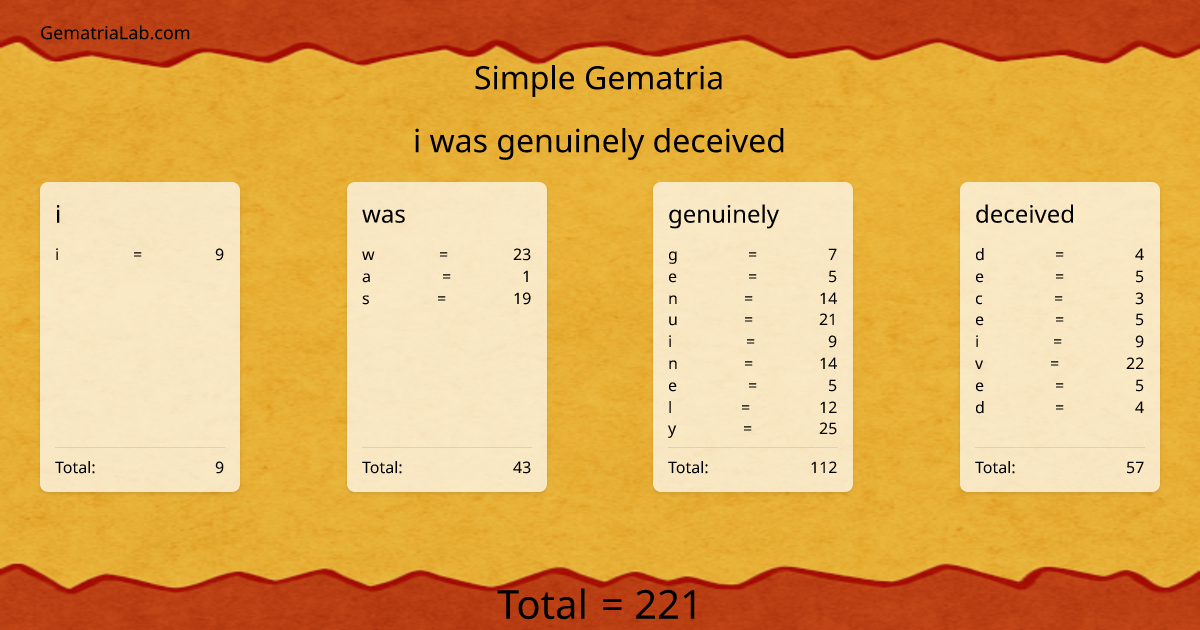 i was genuinely deceived in simple Gematria